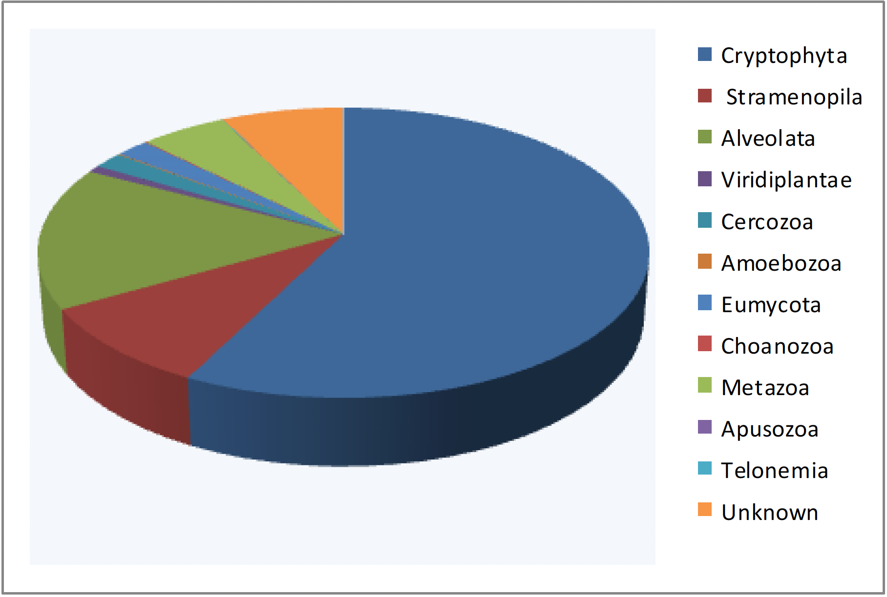 Figure 070.pie-chart